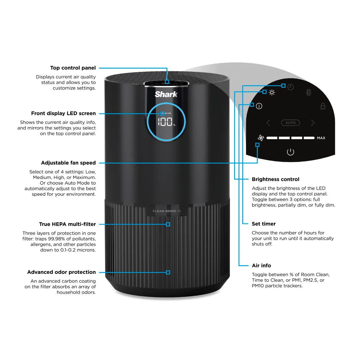 Purificador de Aire Shark® HP100